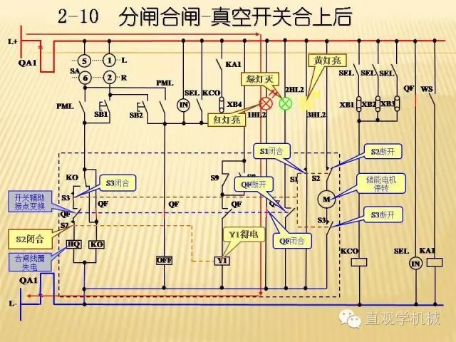 中壓開關(guān)柜高清3D動畫分析，控制原理ppt，瘋狂