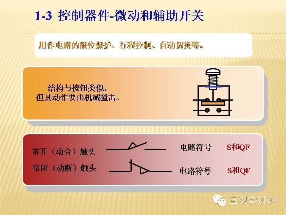 中壓開關(guān)柜高清3D動畫分析，控制原理ppt，瘋狂