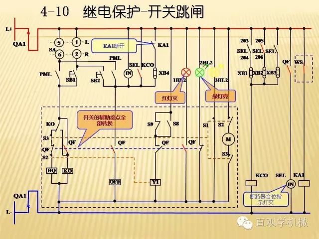 中壓開關(guān)柜高清3D動畫分析，控制原理ppt，瘋狂