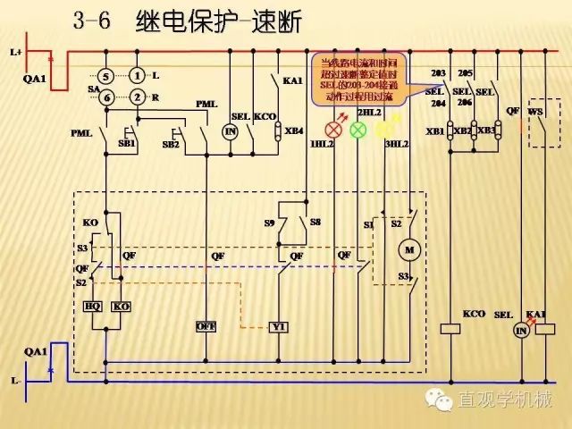 中壓開關(guān)柜高清3D動畫分析，控制原理ppt，瘋狂