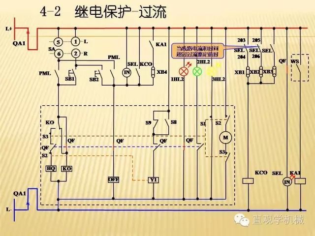 中壓開關(guān)柜高清3D動畫分析，控制原理ppt，瘋狂