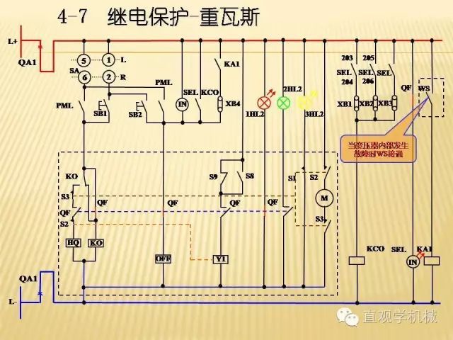 中壓開關(guān)柜高清3D動畫分析，控制原理ppt，瘋狂