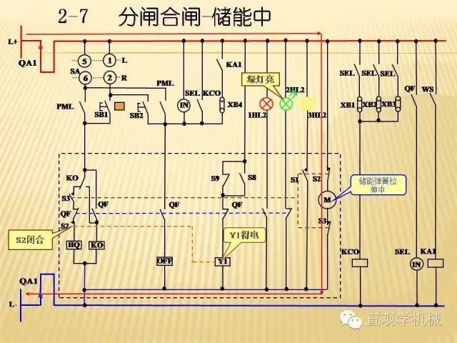 中壓開關(guān)柜高清3D動畫分析，控制原理ppt，瘋狂