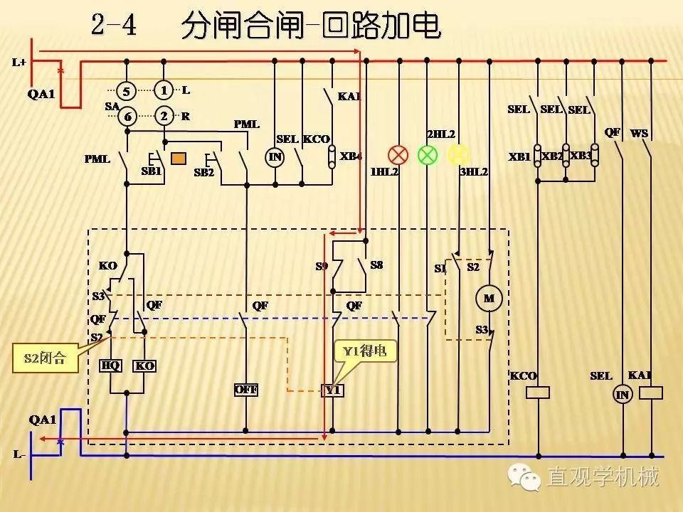 中壓開關(guān)柜高清3D動畫分析，控制原理ppt，瘋狂