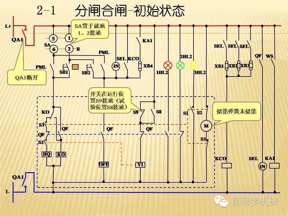 中壓開關(guān)柜高清3D動畫分析，控制原理ppt，瘋狂