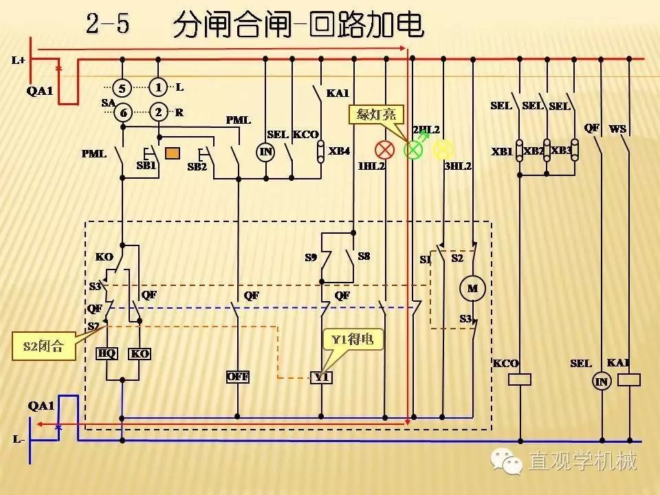 中壓開關(guān)柜高清3D動畫分析，控制原理ppt，瘋狂