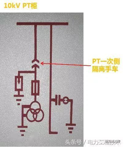 高壓開關(guān)柜基本知識，圖形分析