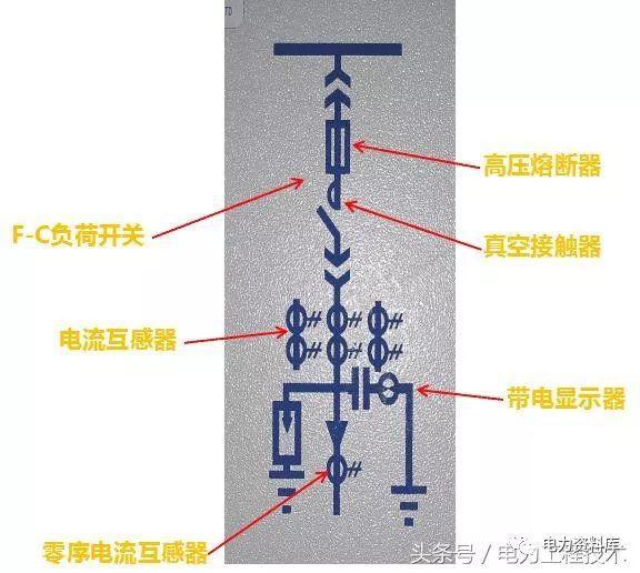 高壓開關(guān)柜基本知識，圖形分析