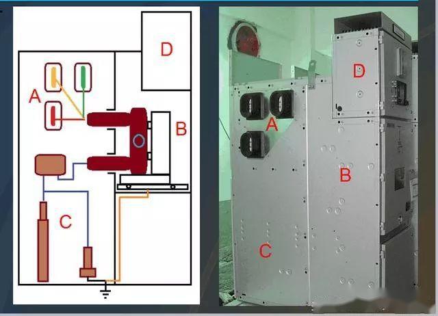 高壓開關(guān)柜基本知識，圖形分析