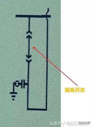 高壓開關(guān)柜基本知識，圖形分析