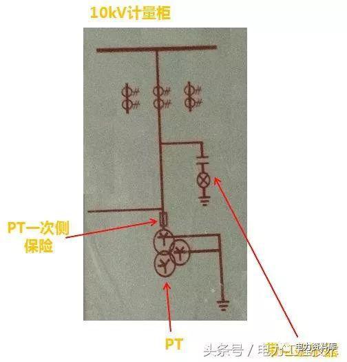 高壓開關(guān)柜基本知識，圖形分析