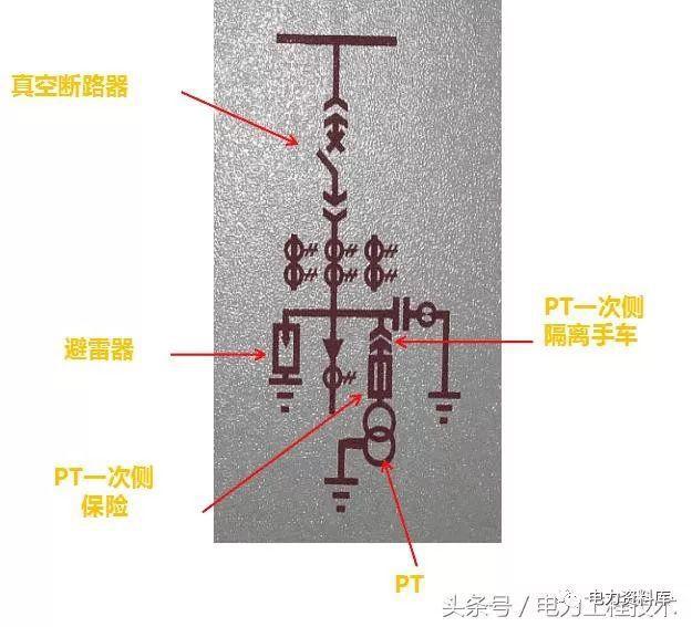 高壓開關(guān)柜基本知識，圖形分析