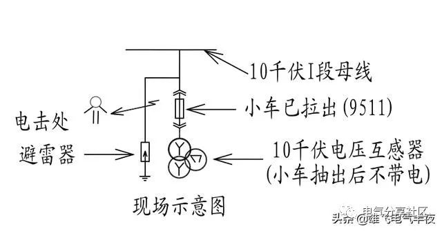 輕微開關柜故障會造成重大損失，請注意高壓電工