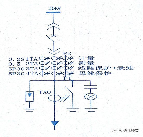 高電壓開關(guān)柜二次圖形閱讀說明