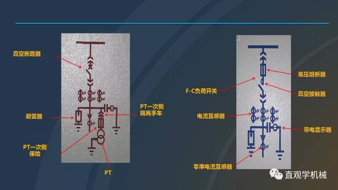 高壓開(kāi)關(guān)柜培訓(xùn)課件，68頁(yè)ppt插圖，帶走！