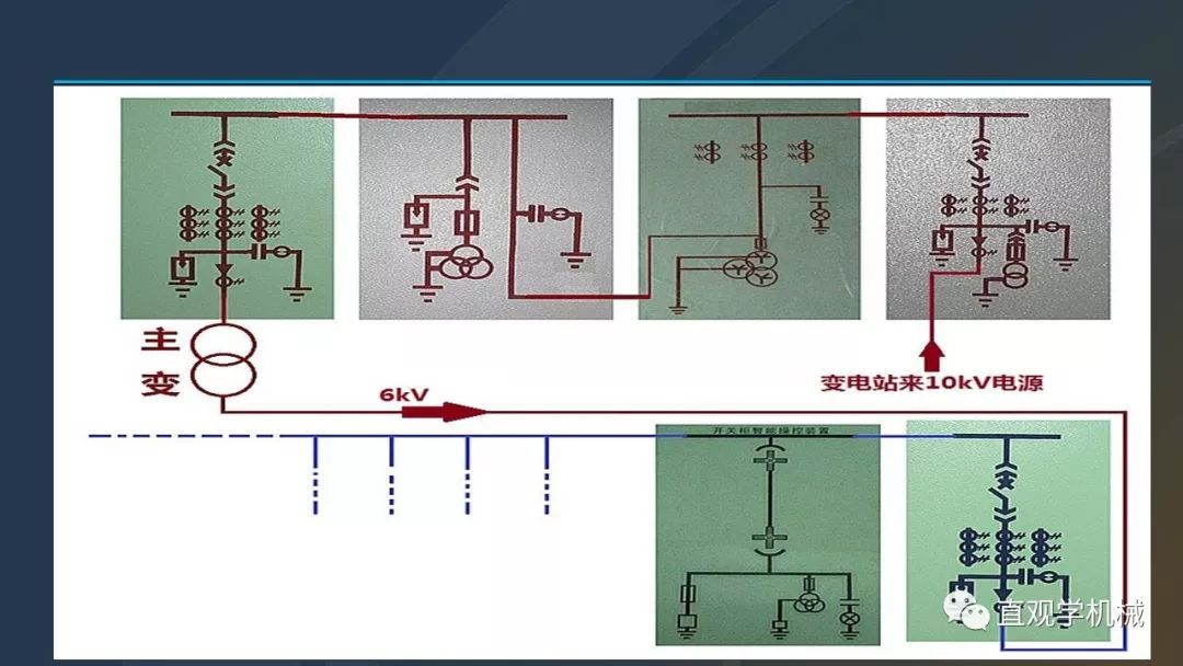 高壓開(kāi)關(guān)柜培訓(xùn)課件，68頁(yè)ppt插圖，帶走！