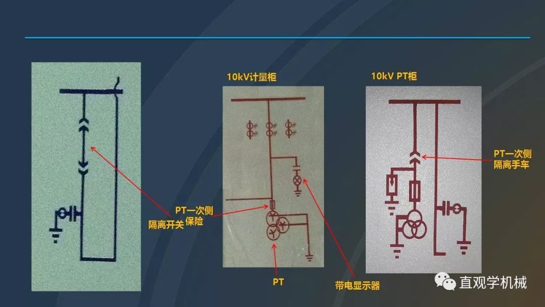 高壓開(kāi)關(guān)柜培訓(xùn)課件，68頁(yè)ppt插圖，帶走！