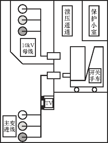 開(kāi)關(guān)柜故障分析及對(duì)策！(強(qiáng)烈推薦)