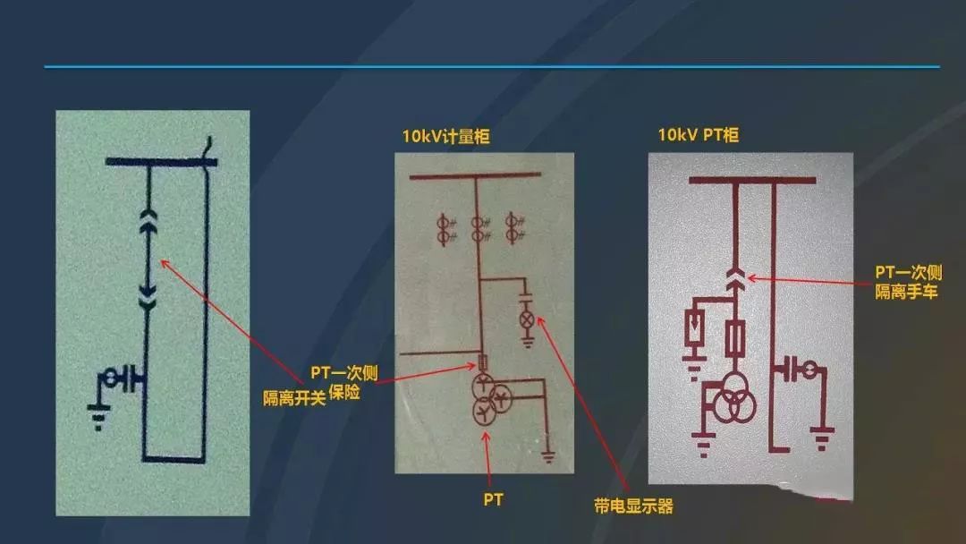 高電壓開(kāi)關(guān)柜，超級(jí)詳細(xì)！