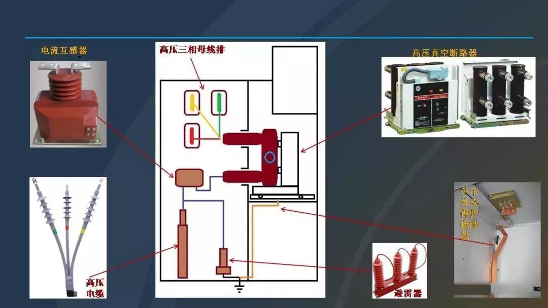 高電壓開(kāi)關(guān)柜，超級(jí)詳細(xì)！