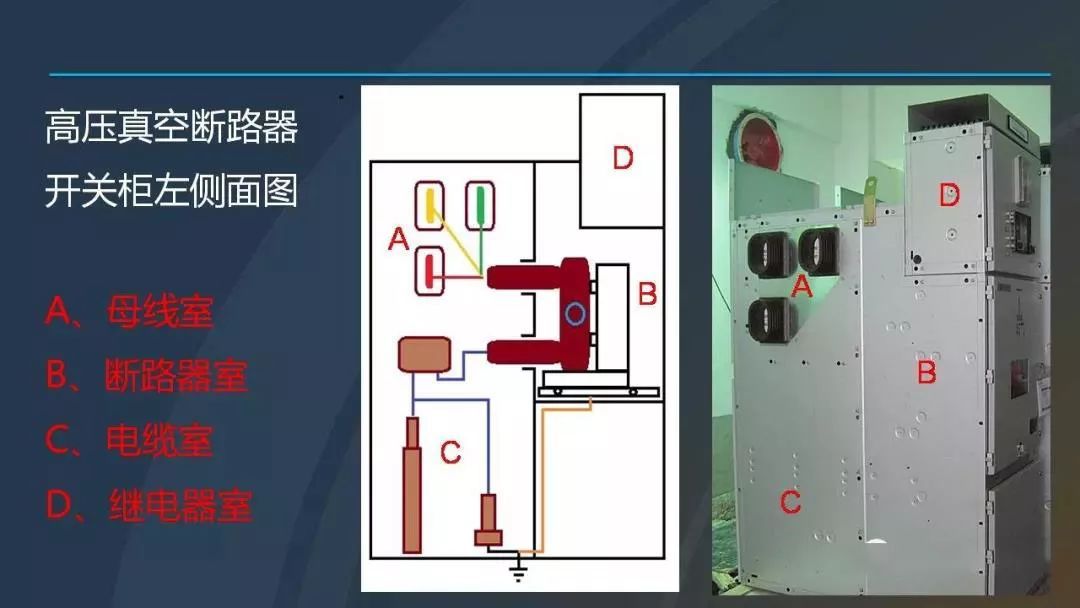 高電壓開(kāi)關(guān)柜，超級(jí)詳細(xì)！