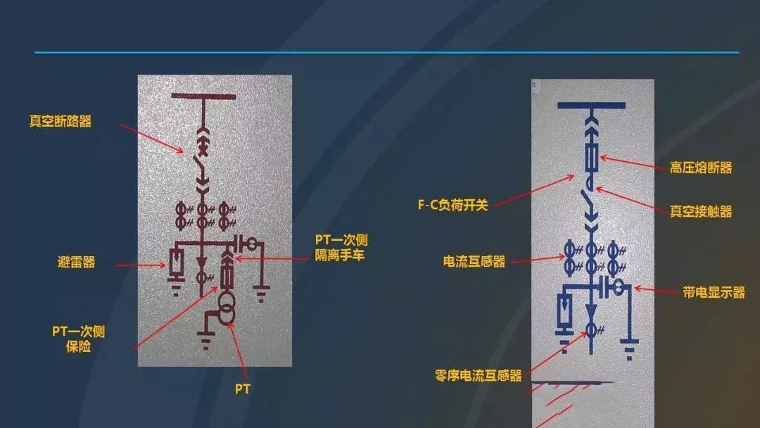 干貨|圖解說明高壓開關(guān)柜，超級詳細！