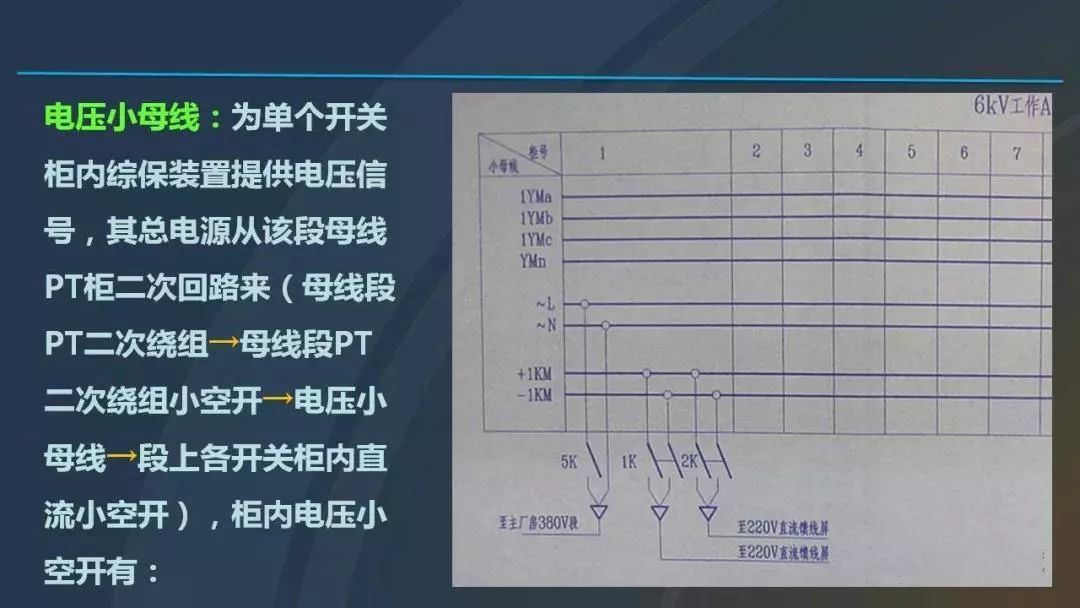 干貨|圖解說明高壓開關(guān)柜，超級詳細！