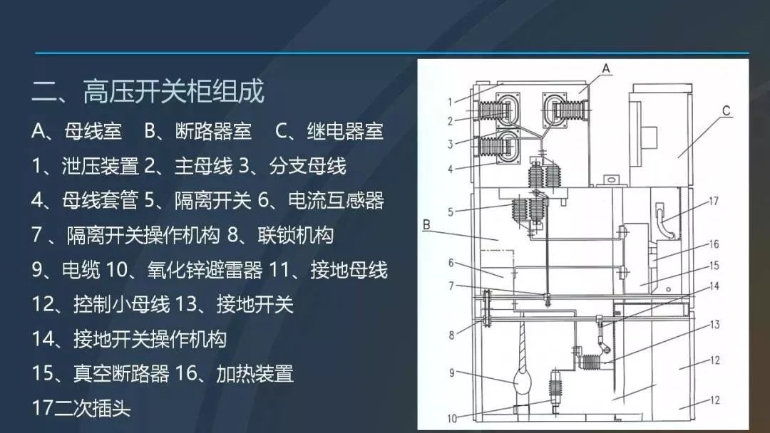 干貨|圖解說明高壓開關(guān)柜，超級詳細！