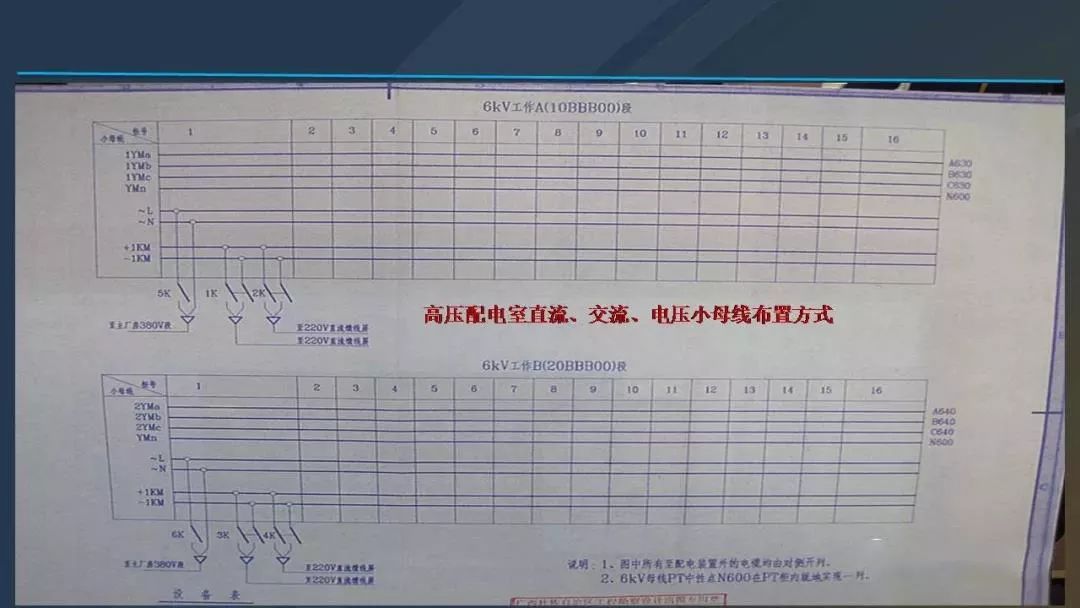 干貨|圖解說明高壓開關(guān)柜，超級詳細！