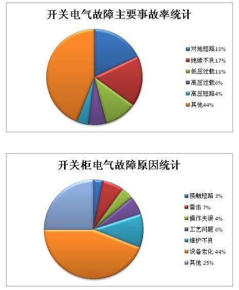 什么是功率開關(guān)柜？當(dāng)電開關(guān)柜時(shí)，為什么要測量氧氣？