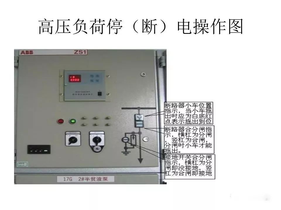 用電者必須觀看！高壓開關(guān)柜基本知識(附圖)