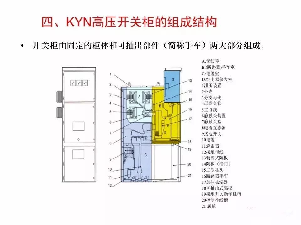 用電者必須觀看！高壓開關(guān)柜基本知識(附圖)