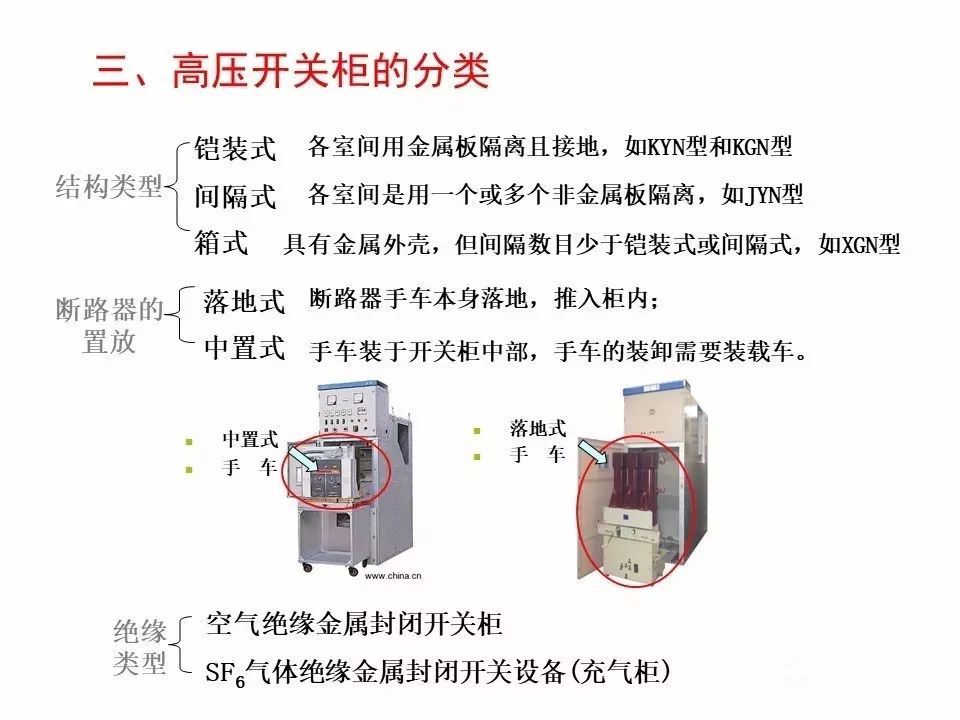 用電者必須觀看！高壓開關(guān)柜基本知識(附圖)