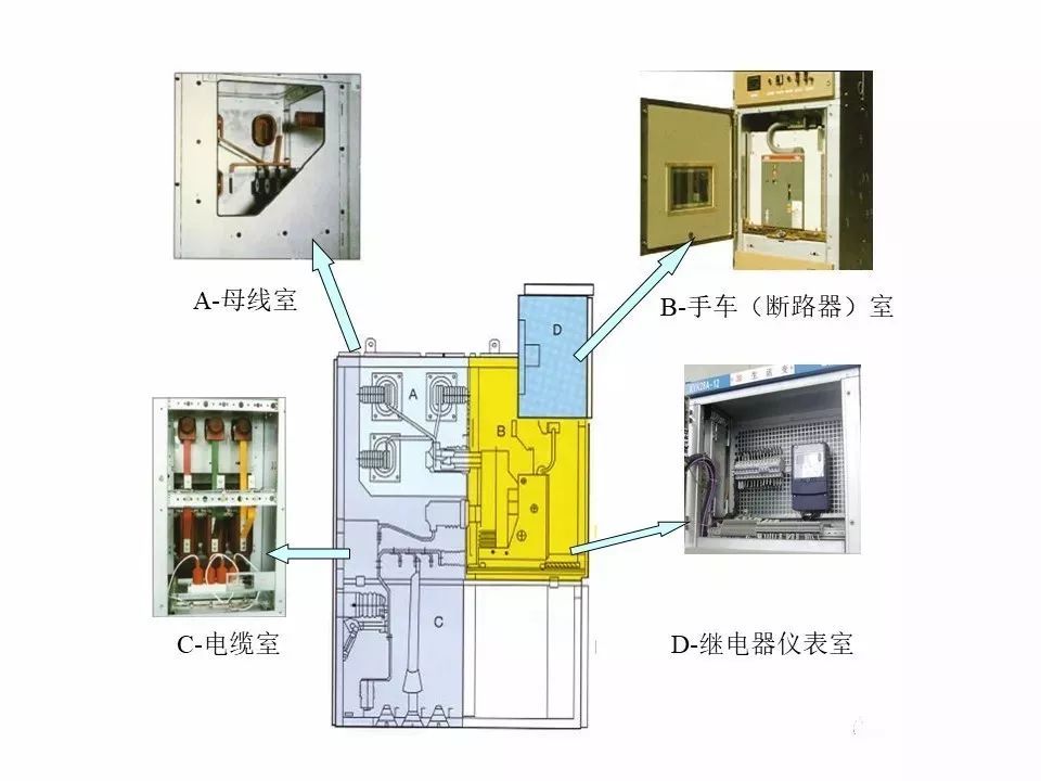 用電者必須觀看！高壓開關(guān)柜基本知識(附圖)