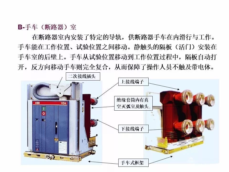 用電者必須觀看！高壓開關(guān)柜基本知識(附圖)