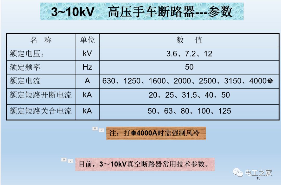 告訴我們KYN28開關(guān)柜常用手工藝品