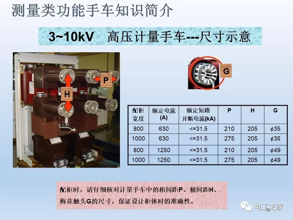 告訴我們KYN28開關(guān)柜常用手工藝品