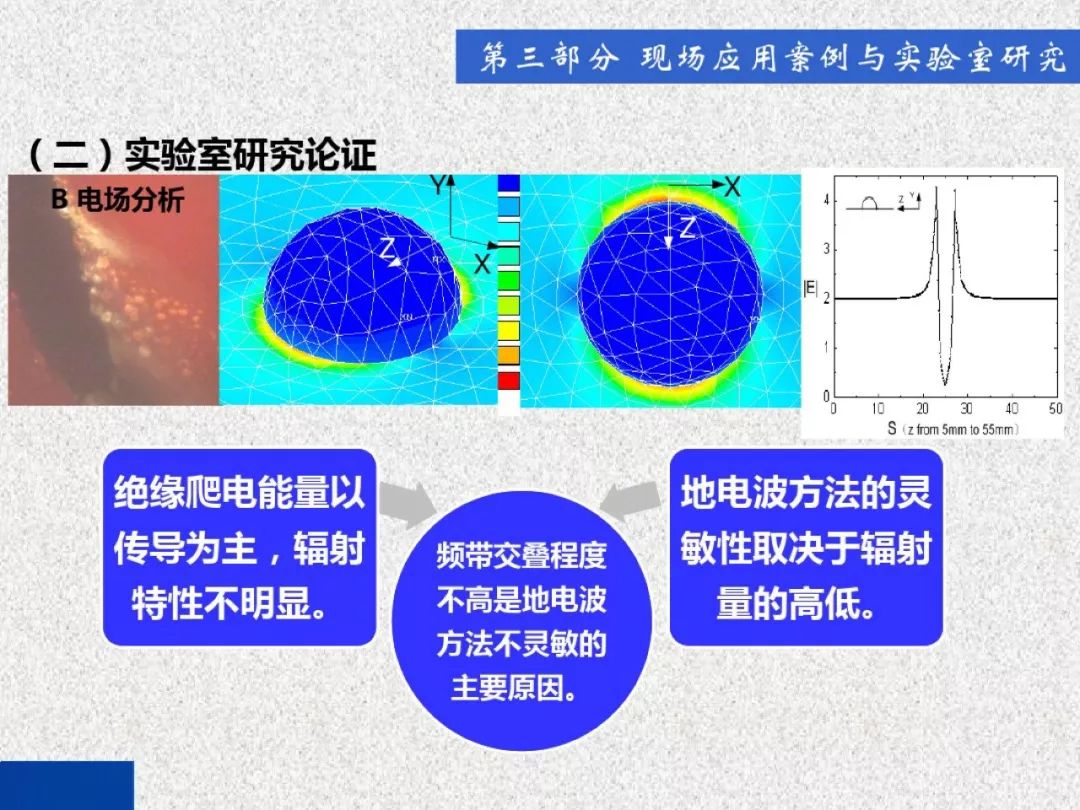 超級詳細！開關(guān)柜局部放電實時檢測技術(shù)探討