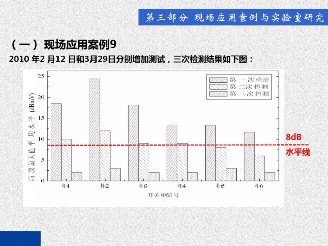 超級詳細！開關(guān)柜局部放電實時檢測技術(shù)探討