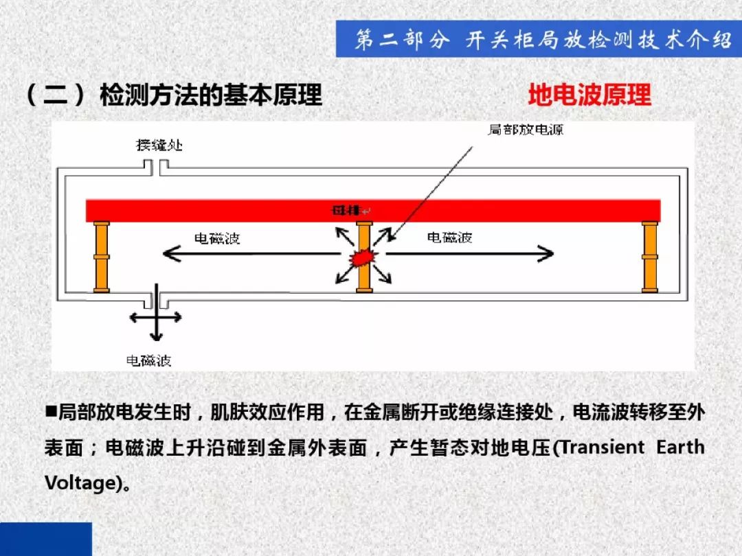 超級詳細！開關(guān)柜局部放電實時檢測技術(shù)探討