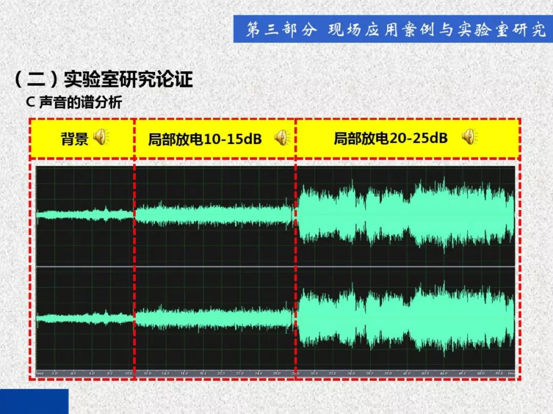 超級詳細！開關(guān)柜局部放電實時檢測技術(shù)探討