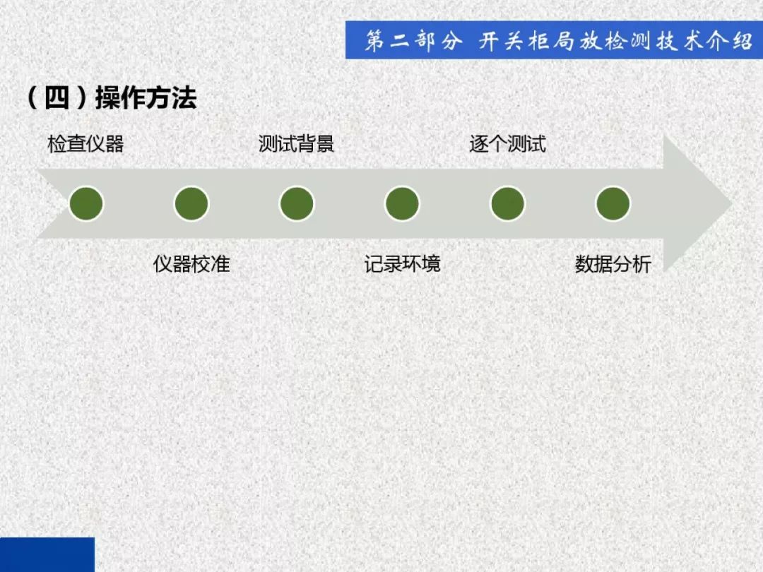 超級詳細！開關(guān)柜局部放電實時檢測技術(shù)探討