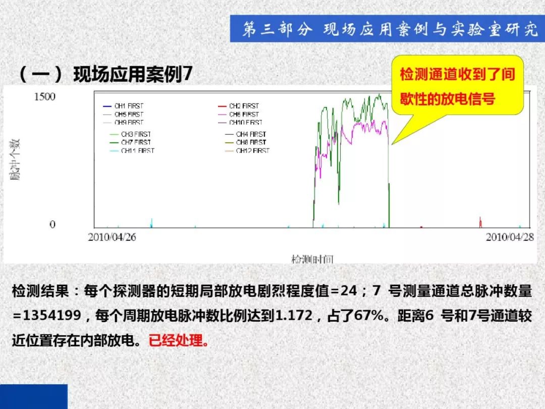 超級詳細！開關(guān)柜局部放電實時檢測技術(shù)探討