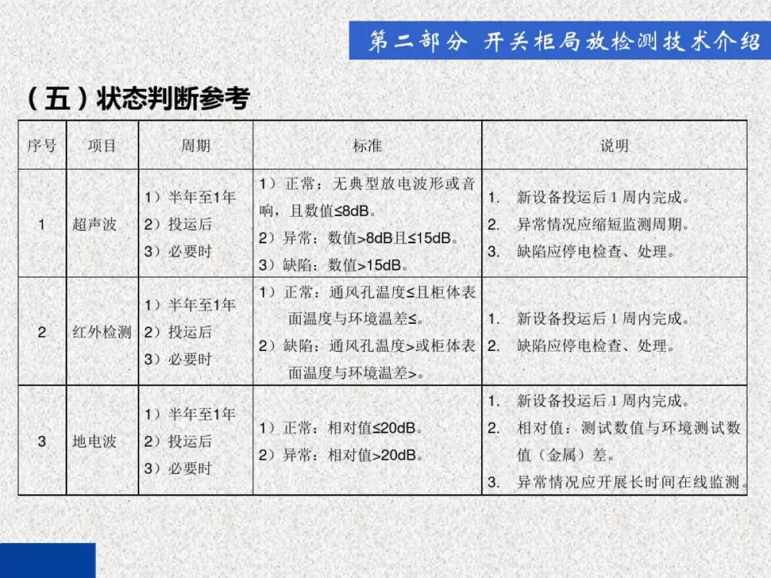 超級詳細！開關(guān)柜局部放電實時檢測技術(shù)探討