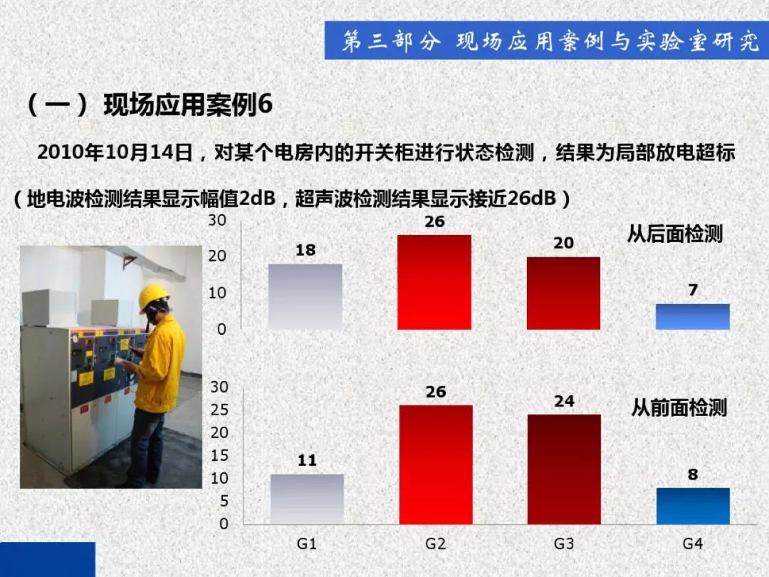 超級詳細！開關(guān)柜局部放電實時檢測技術(shù)探討