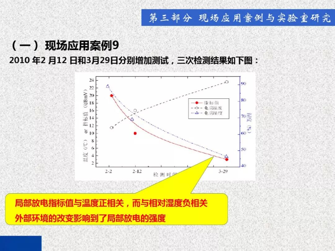 超級詳細！開關(guān)柜局部放電實時檢測技術(shù)探討