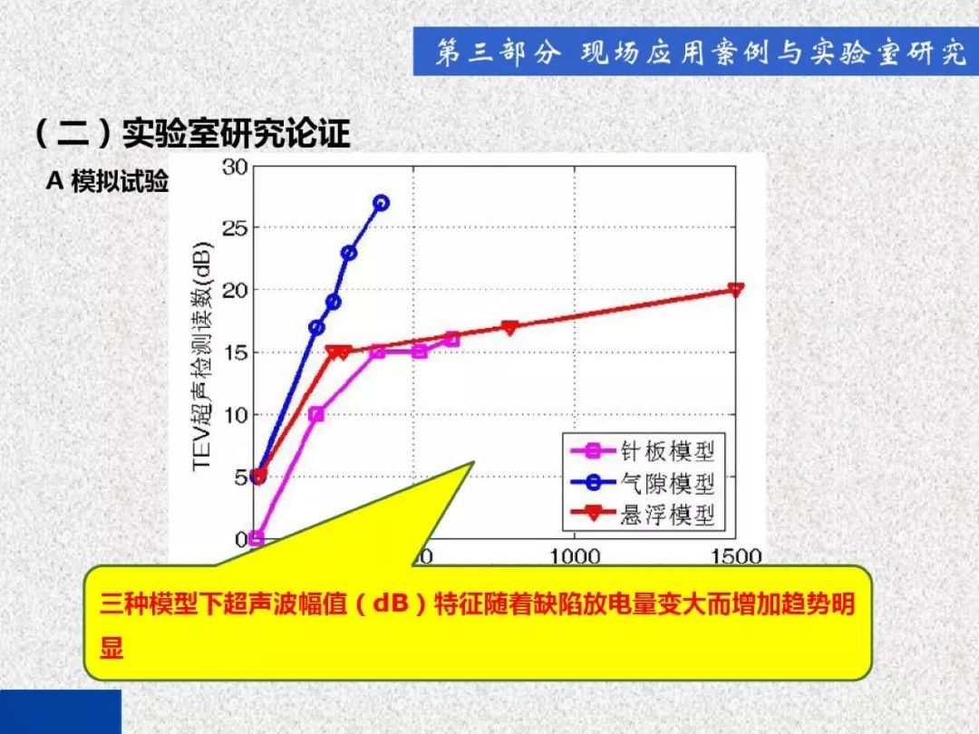 超級詳細！開關(guān)柜局部放電實時檢測技術(shù)探討