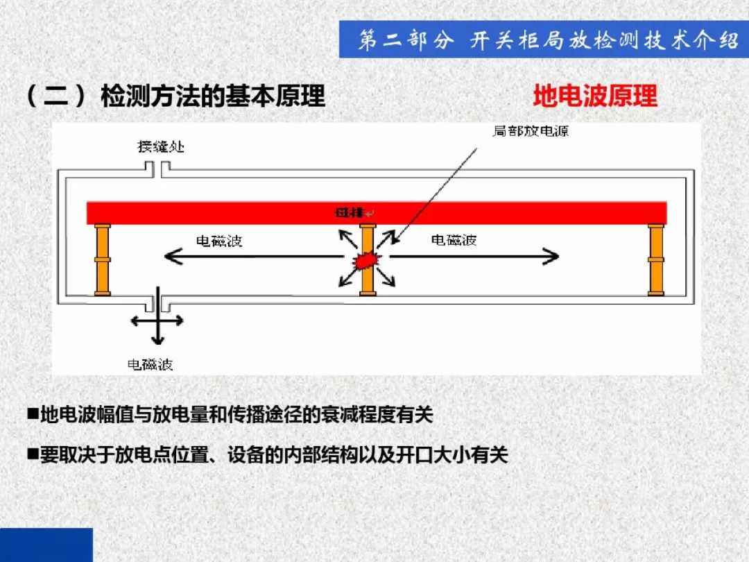 超級詳細！開關(guān)柜局部放電實時檢測技術(shù)探討