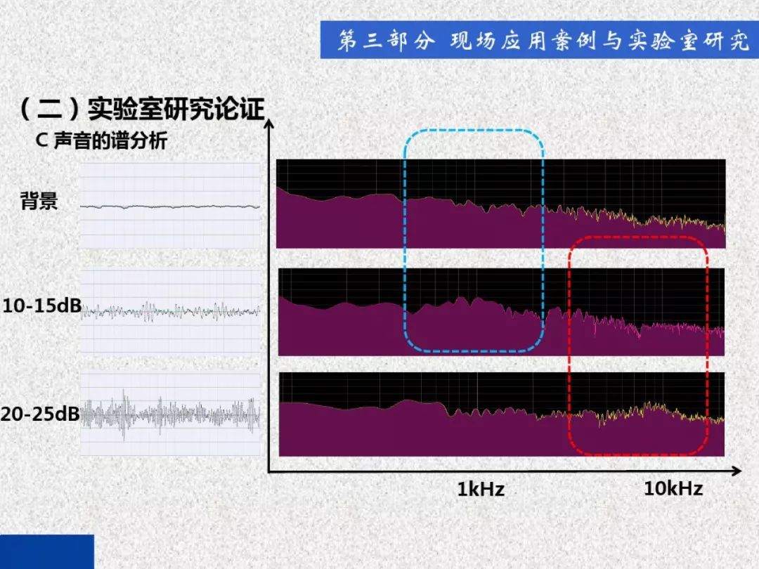 超級詳細！開關(guān)柜局部放電實時檢測技術(shù)探討