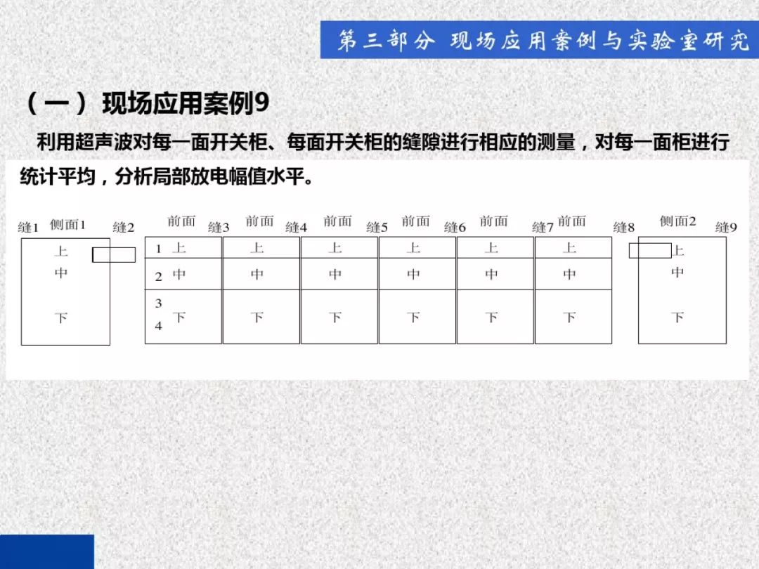 超級詳細！開關(guān)柜局部放電實時檢測技術(shù)探討